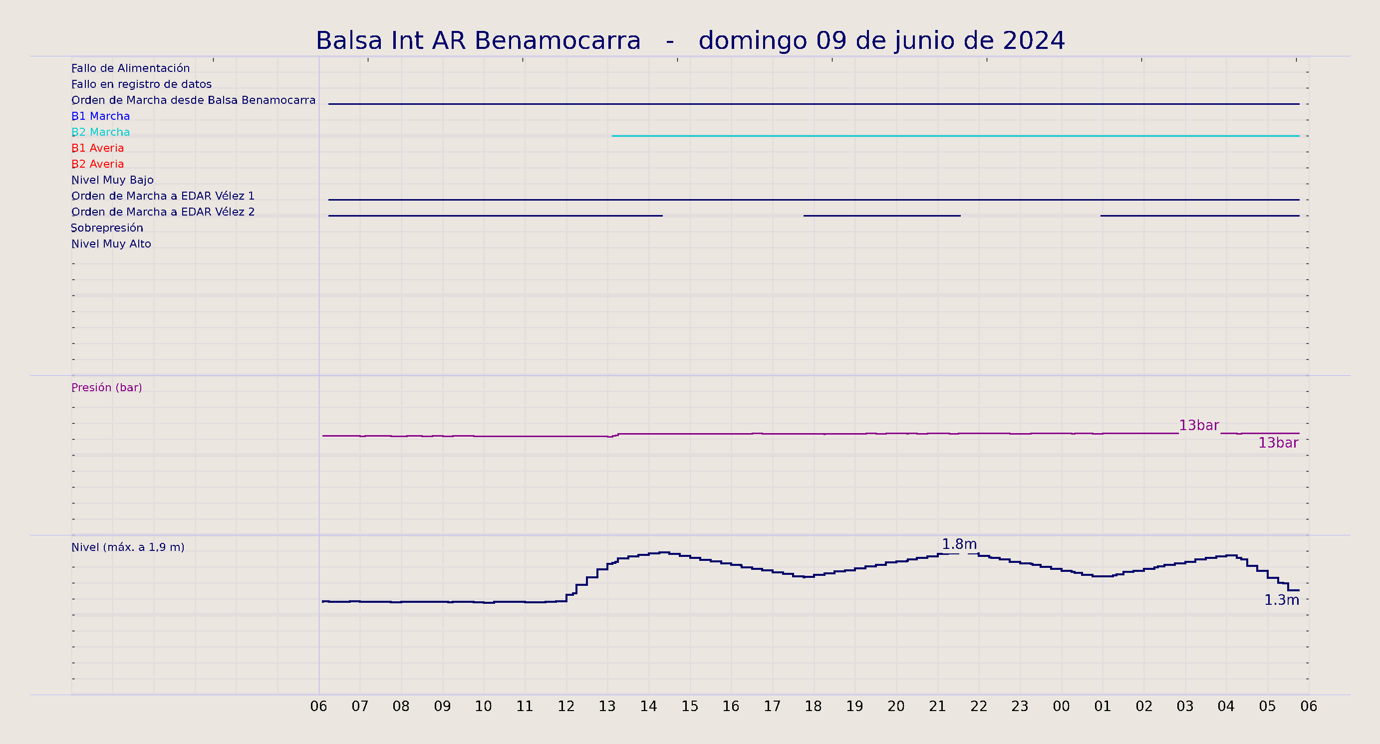 ../../imagenes/vid/2024/Balsa Int AR Benamocarra/2024-06-09 Balsa Int AR Benamocarra.png